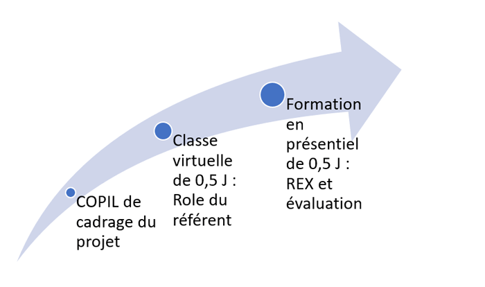 Blended-Learning « Maitriser son rôle de référent Covid-19 » pour un bailleur social