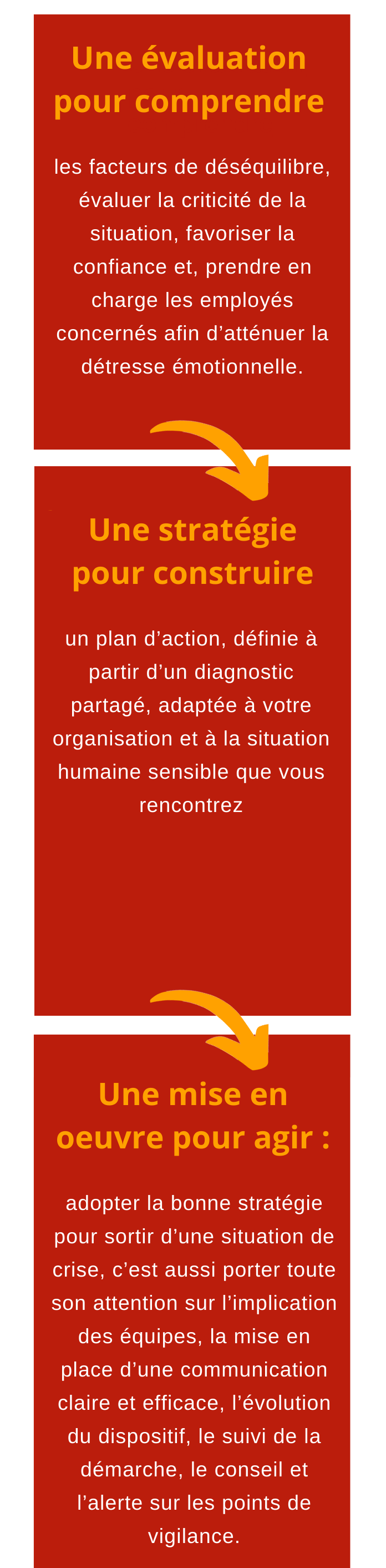 pôle Management des situations humaines sensibles