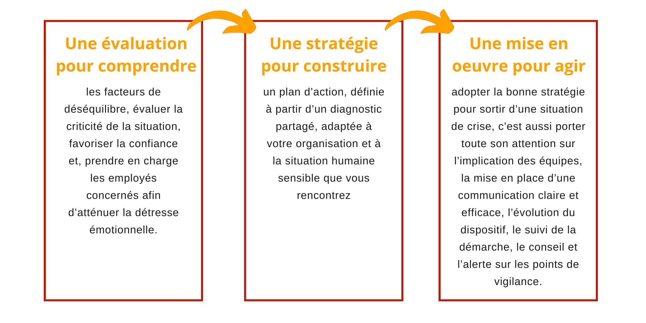 pôle Management des situations humaines sensibles